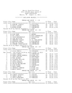 Berlin Pond Five Miler 2011 CVR/ORS Race Series #7 USATF #VT05001RF Berlin, VT August 11, 2011 ********** AGE GROUP RESULTS **************