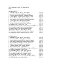 2012 Community College All American List MEN 200 FREE RELAY 1. Indian River (Tandy, Mosley, Flores, Weir) 2. Santa Rosa (Williams, Bing, Malley, Stimple) 3. Daytona (Thermos, Meagher, Williams, Gonzalez)