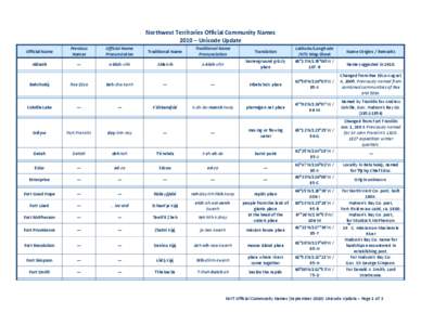 Northwest Territories Official Community Names 2010 – Unicode Update Official Name Previous Names