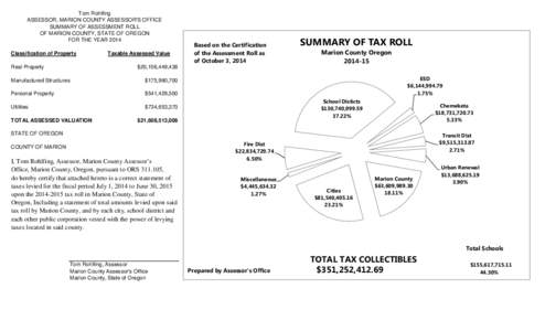 [removed]Summary of Tax Roll (Cover Page)