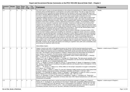 Expert and Government Review Comments on the IPCC WGI AR5 Second Order Draft – Chapter 2 Comment No Chapter