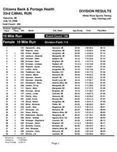 Citizens Bank & Portage Health 33rd CANAL RUN DIVISION RESULTS White River Sports Timing http://itiming.com