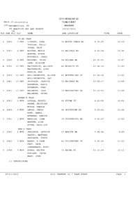 2011 VERMONT 50 RACE ID: 2011vt50-4 LOC:BROWNSVILLE, VT TEAM EVENT RESULTS