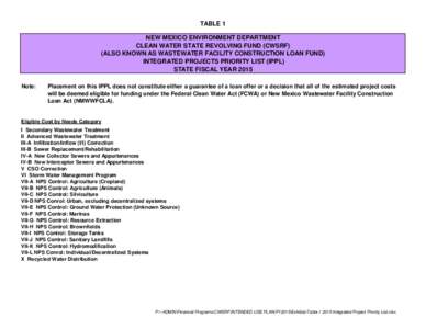 TABLE 1 NEW MEXICO ENVIRONMENT DEPARTMENT CLEAN WATER STATE REVOLVING FUND (CWSRF) (ALSO KNOWN AS WASTEWATER FACILITY CONSTRUCTION LOAN FUND) INTEGRATED PROJECTS PRIORITY LIST (IPPL) STATE FISCAL YEAR 2015