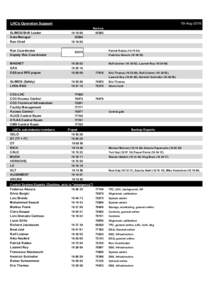 LHCb Operation Support  19-Aug-2016 Back-up  SLIMOS/Shift Leader