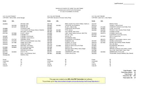 Last Revised: ______________ UNIONVILLE CHURCH OF CHRIST CALLING TEAMS (primarily used to call for food for the bereaved or in case of cancellations of services)  UCC CALLING TEAM # 1