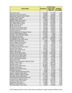 holdingsstats_2009to2013.xlsx