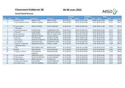 Classement Diablerets 3Dmars 2016 Scratch Grand Parcours Team