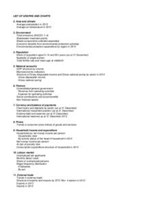 LIST OF GRAPHS AND CHARTS 2. Area and climate Average precipitation in 2013 Average air temperature in[removed]Environment Total emissions (REZZO 1–4)