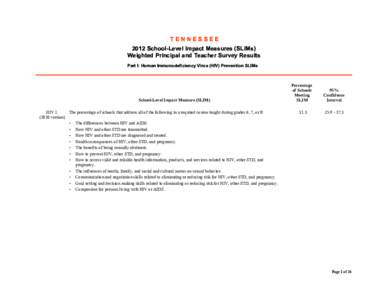 TENNESSEE 2012 School-Level Impact Measures (SLIMs) Weighted Principal and Teacher Survey Results Part I: Human Immunodeficiency Virus (HIV) Prevention SLIMs  School-Level Impact Measure (SLIM)