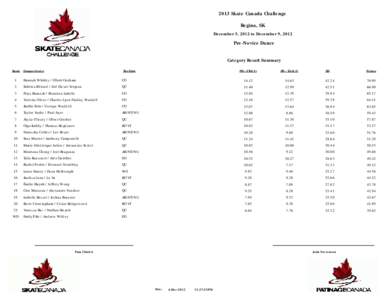 2013 Skate Canada Challenge Regina, SK December 5, 2012 to December 9, 2012 Pre-Novice Dance