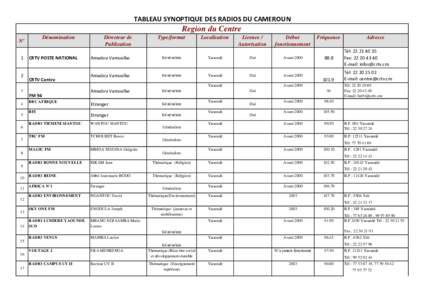 TABLEAU SYNOPTIQUE DES RADIOS DU CAMEROUN  Region du Centre Dénomination  N°