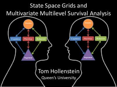 State Space Grids and Multivariate Multilevel Survival Analysis Emotion Emotion