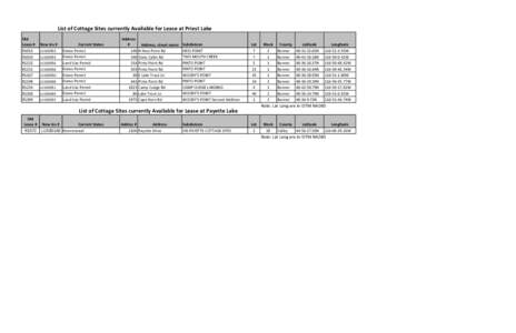 List of Cottage Sites currently Available for Lease at Priest Lake Old Lease # R1013 R1024 R1132