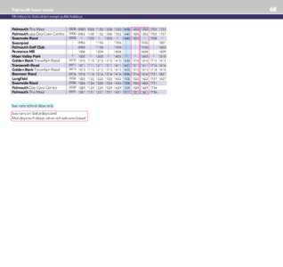 68  Falmouth town route Mondays to Saturdays except public holidays  Falmouth The Moor