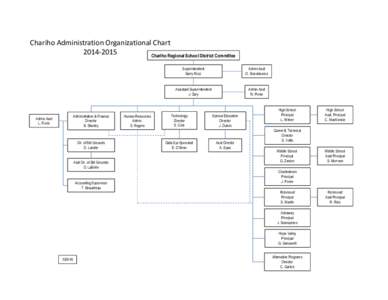 Chariho Administration Organizational Chart[removed]Chariho Regional School District Committee Administration & Finance Director