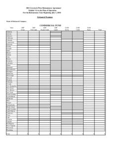 2011 Livestock Price Reinsurance Agreement Exhibit V.b to the Plan of Operation For the Reinsurance Year Beginning July 1, 2010 Estimated Premium Name of Reinsured Company: