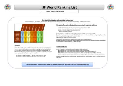 IJF World Ranking List Latest Update: [removed]The World Ranking List will consist of points from  1