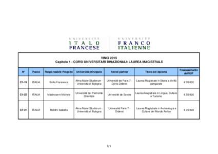 VINCI 2015 Capitolo 1 - CORSI UNIVERSITARI BINAZIONALI: LAUREA MAGISTRALE N° Paese