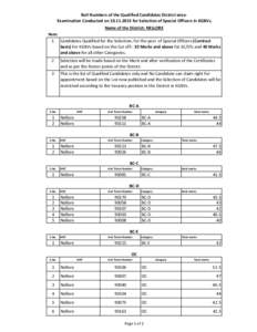 Roll Numbers of the Qualified Candidates District wiseExamination Conducted on[removed]for Selection of Special Officers in KGBVs. Name of the District: NELLORE Note: 1