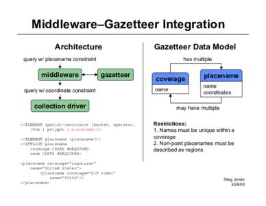 Middleware–Gazetteer Integration Architecture Gazetteer Data Model  query w/ placename constraint