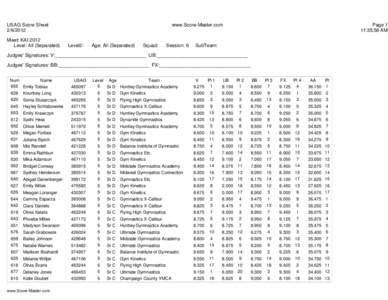 USAG Score Sheet[removed]Meet: KAI 2012 Level: All (Separated)  www.Score-Master.com