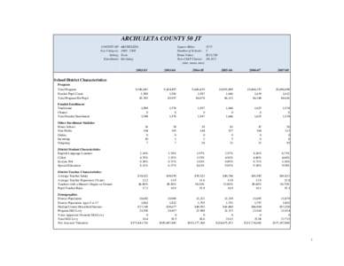 ARCHULETA COUNTY 50 JT COUNTY OF: Size Category: Setting: Enrollment: