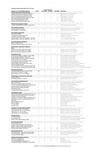 1  Proximity Analysis Report[removed]:12:33 Proposal: 2014_0001007208_dissolve EPA Environmental Protection Policies Western Swamp Tortoise Policy Boundary (2011)