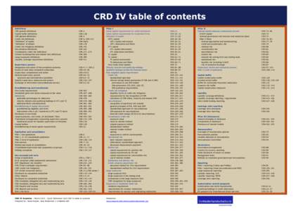 CRD IV table of contents Definitions CRD general definitions Capital buffer definitions CRR general definitions Credit risk definitions