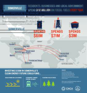 SOMERVILLE  NATURAL GA S  RESIDENTS, BUSINESSES AND LOCAL GOVERNMENT