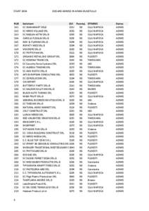 Dosare ADMISE IN AFARA BUGETULUI Start 3 IUNIE2014