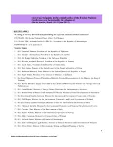 List of participants in the round tables of the United Nations Conference on Sustainable Development (Rio de Janeiro, Brazil (20–22 June[removed]ROUND TABLE 1 “Looking at the way forward in implementing the expected o