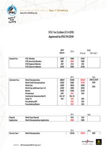 In t er n a t Io n a l Fed er a t Io n o F Spo r t Cl imbin g www.ifsc-climbing.org IFSC Fee SystemApproved by IFSC PA 2014