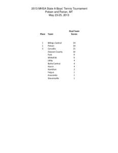 2013 Class A State Tennis Results.xls