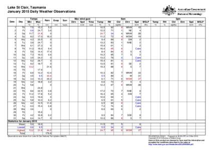 Lake St Clair, Tasmania January 2015 Daily Weather Observations Date Day