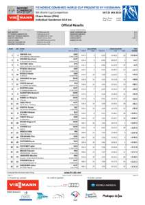 FIS NORDIC COMBINED WORLD CUP PRESENTED BY VIESSMANN 9th World Cup Competition Chaux-Neuve (FRA) Individual Gundersen 10.0 km  SAT 23 JAN 2016