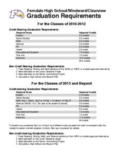 Ferndale High School/Windward/Clearview  Graduation Requirements