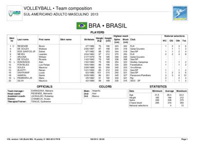 VOLLEYBALL • Team composition SUL-AMERICANO ADULTO MASCULINO 2013