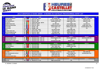 European Le Mans Series[removed]6h du Castellet entry list.xls