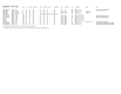 Rigid Heddle Loom Comparison Chart Loom/Manufacturer Price  Reed Dent