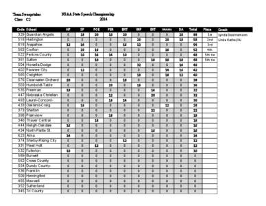 Team Sweepstakes Class C2 Code[removed]