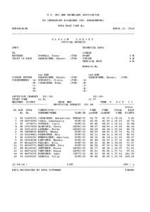 U.S. SKI AND SNOWBOARD ASSOCIATION PS INTERSPORT ROVANIEMI CUP, RUKATUNTURI RUKASLALOM USSA RACE CODE No.