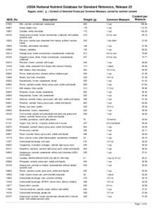 USDA National Nutrient Database for Standard Reference, Release 25 Sugars, total ( g ) Content of Selected Foods per Common Measure, sorted by nutrient content NDB_No  Description