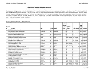 Penalties For Hospital Acquired Infections  Kaiser Health News Penalties For Hospital Acquired Conditions Medicare is penalizing hospitals with high rates of potentially avoidable mistakes that can harm patients, known a