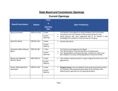 State Board and Commission Openings Current Openings Term Board/Commission  Statute