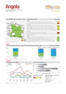 Angola  Global Communications Indicators April–August 2012 COMMUNICATION GLOBAL
