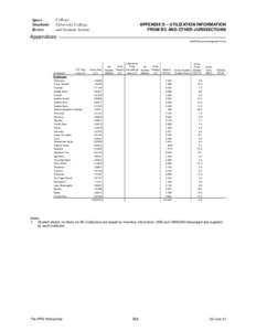 Space Standards Review College, University College,