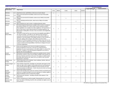 PIYA Safety Equipment Requirements For use by Inspectors Effective Date: Section Name