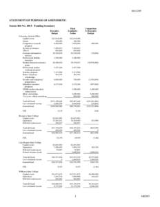 [removed]STATEMENT OF PURPOSE OF AMENDMENT: Senate Bill No[removed]Funding Summary Executive Budget