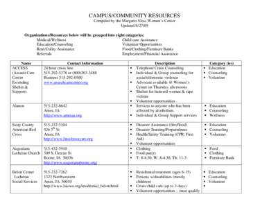 CAMPUS/COMMUNITY RESOURCES Compiled by the Margaret Sloss Women’s Center Updated[removed]Organizations/Resources below will be grouped into eight categories: Medical/Wellness Child care Assistance